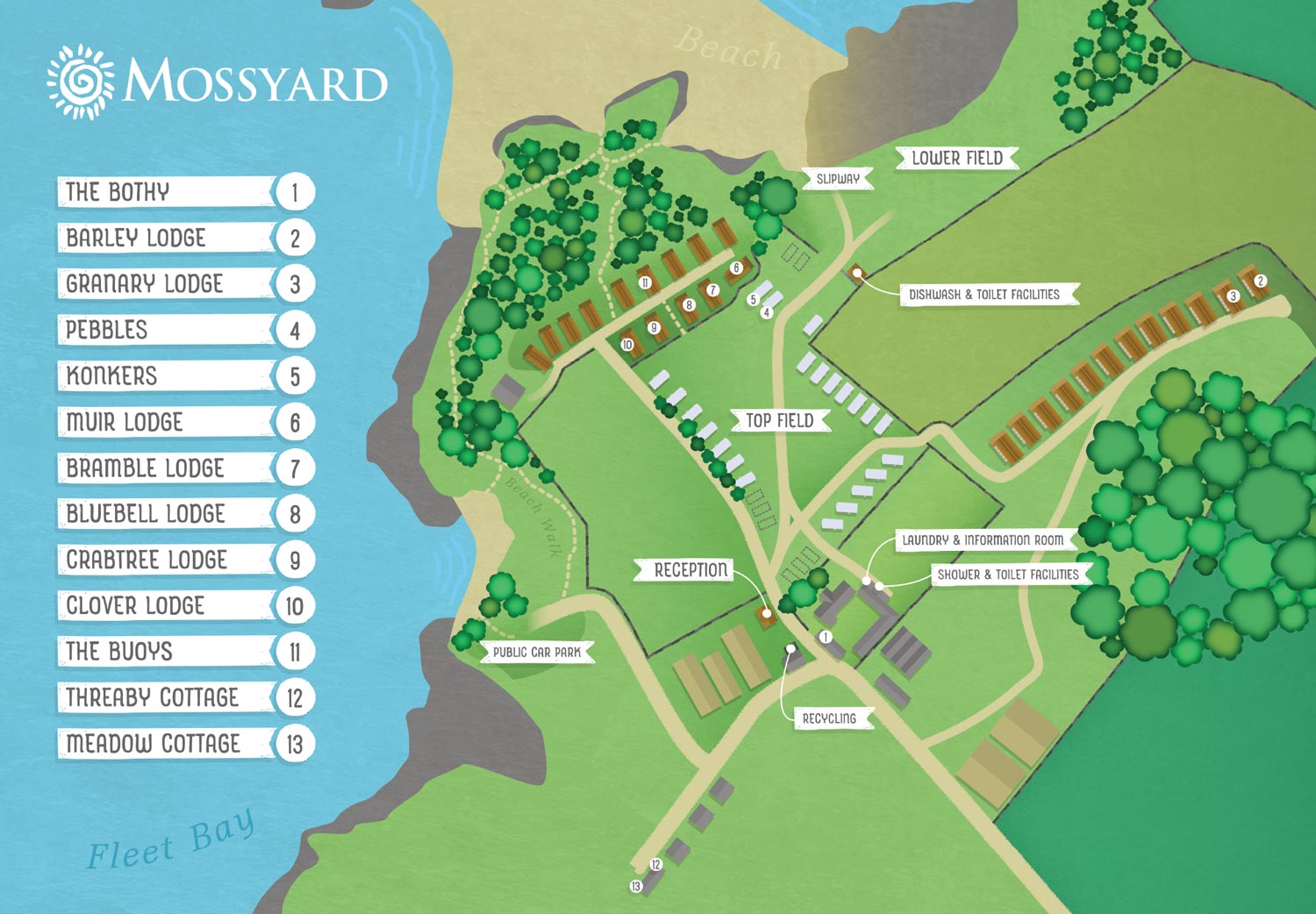 Site plan of Mossyard Caravan Park