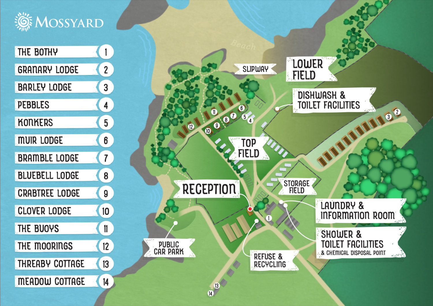 Site plan of Mossyard Caravan Park